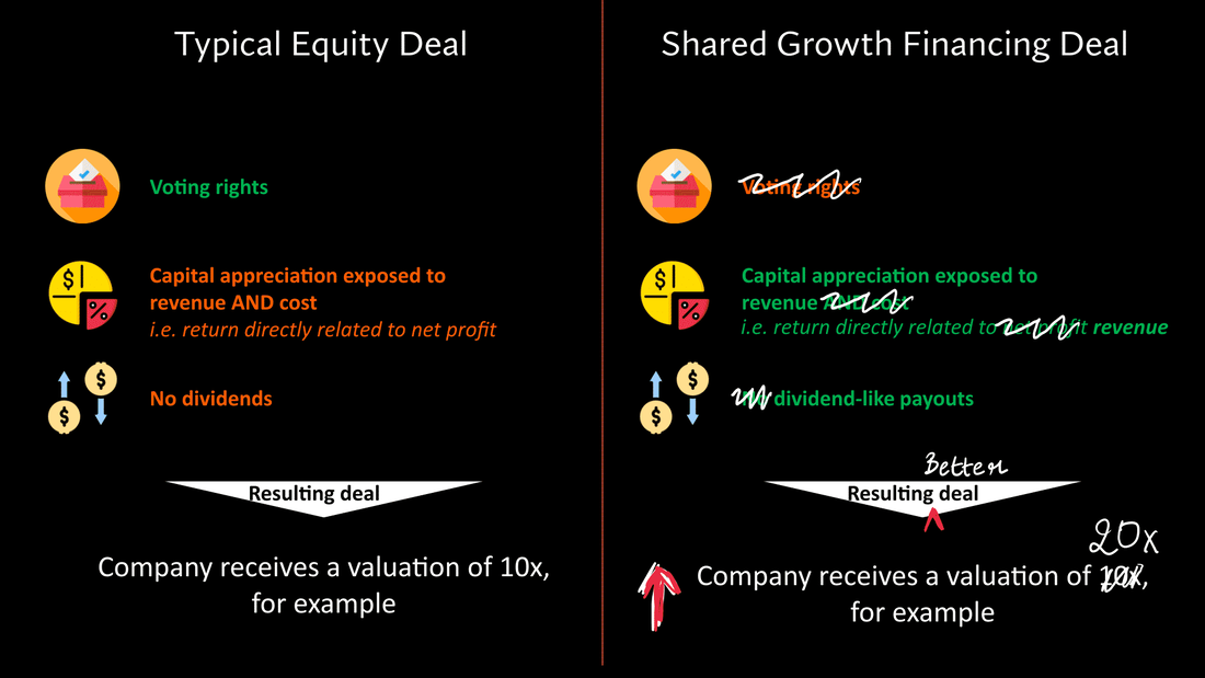Beyond Equity's deal explained